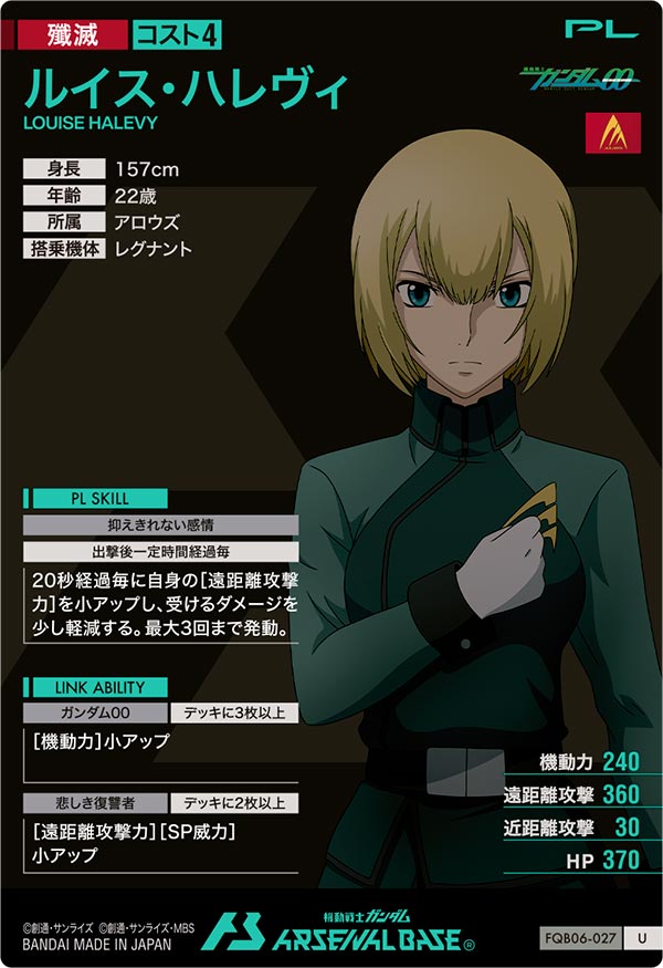 ルイス・ハレヴィ