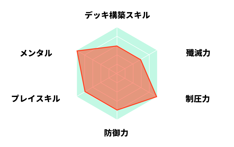 ベル 選手 プロフィール