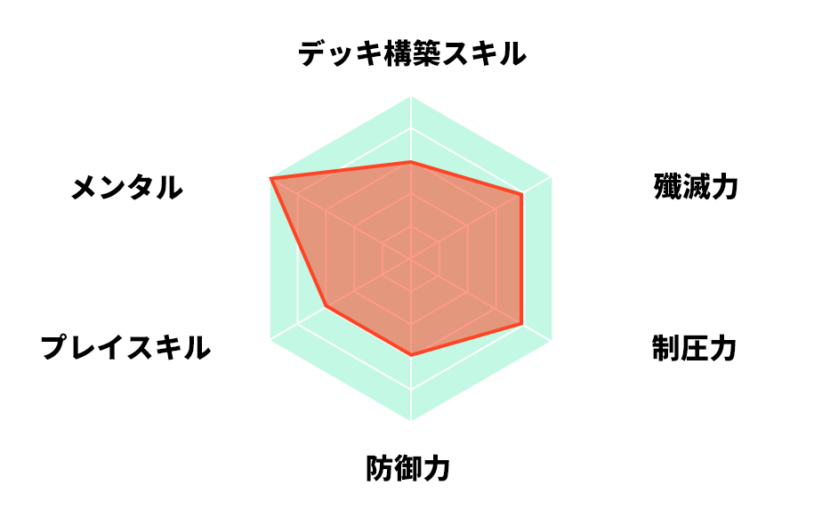 老刃会⭐︎うーたん 選手 プロフィール