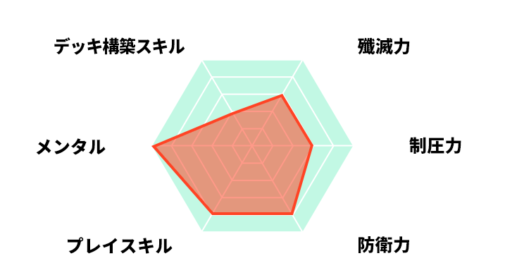 プロフィール