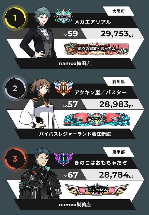 最終結果発表